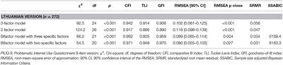 Psychometric Properties of the Nine-Item Problematic Internet Use Questionnaire (PIUQ-9) in a Lithuanian Sample of Students